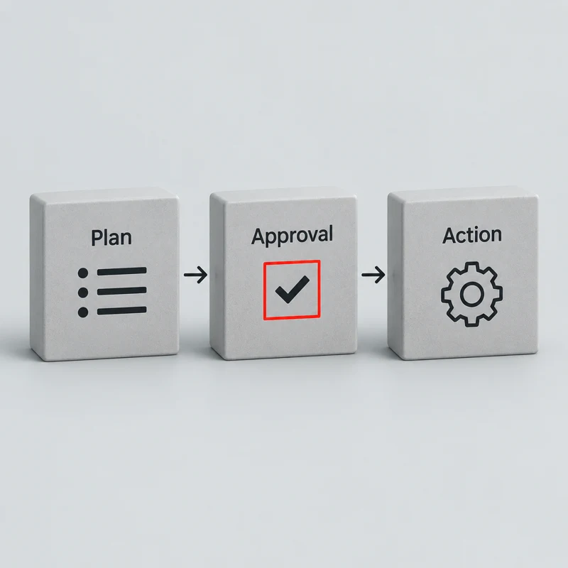 Plan, approval and action blocks, with the approval check outlined in red